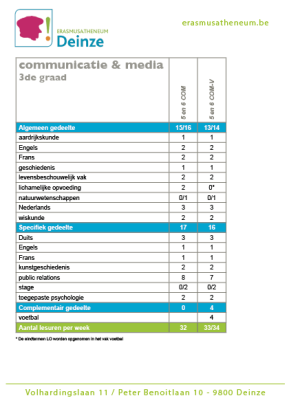 3de graad communicatie en media 2022-2023